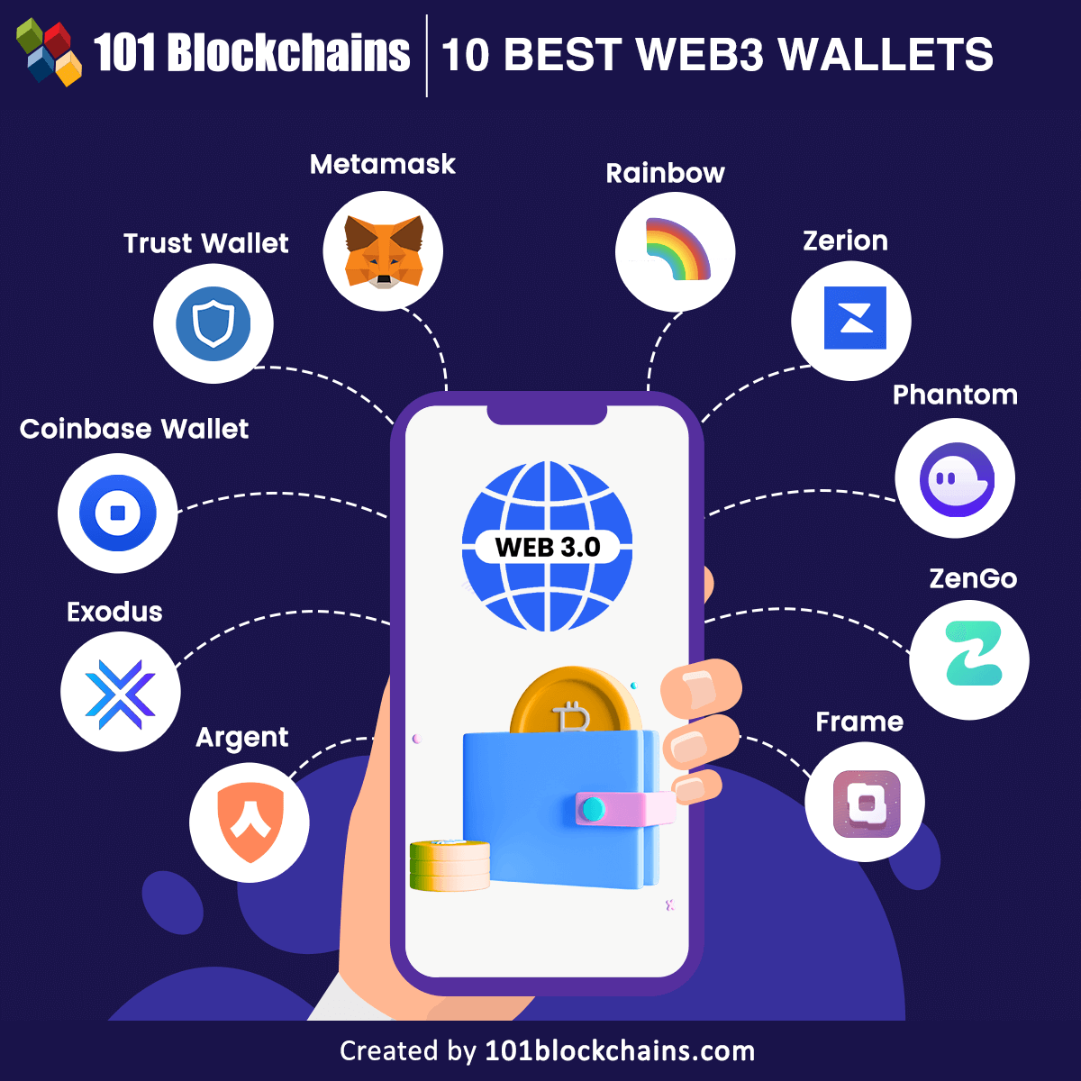 Multi Wallet